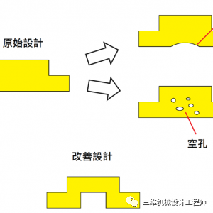 solidworks就业方向